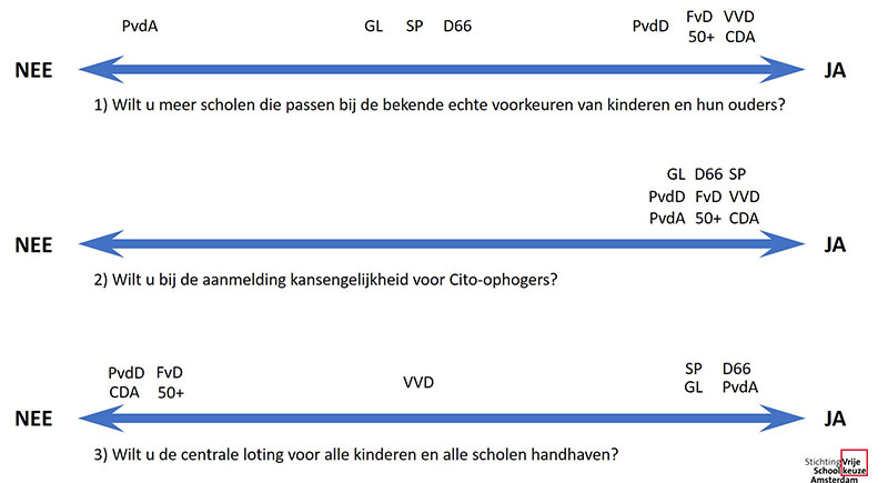 vsa verkiezingen 2018 amsterdam